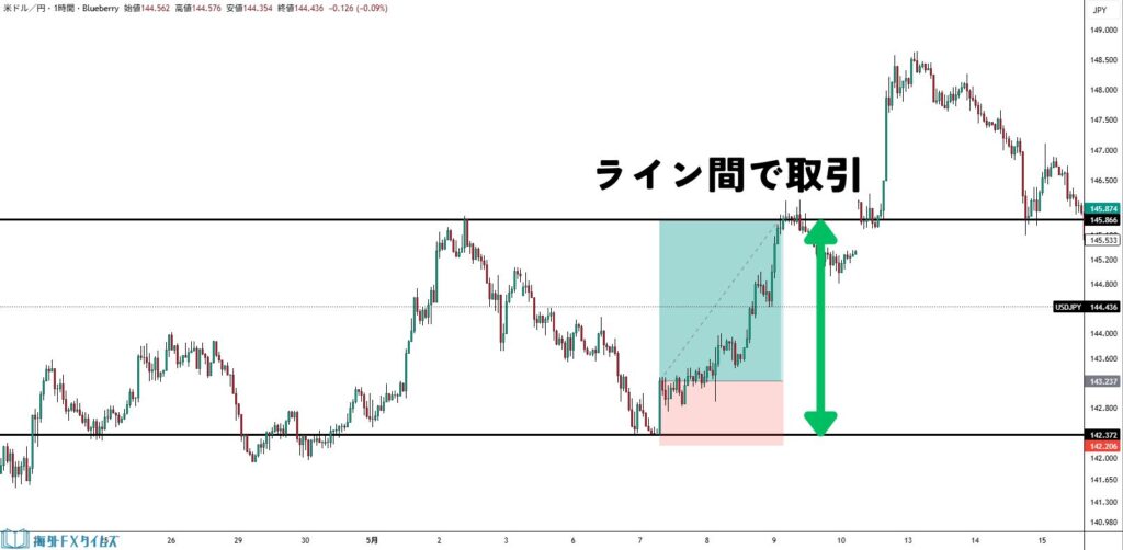 ライン間で取引