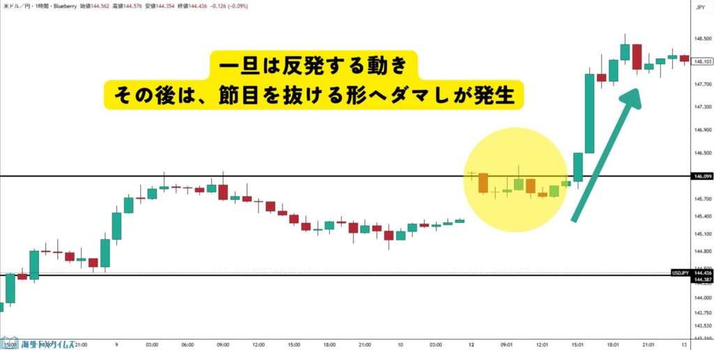 ダマシに対する準備不足