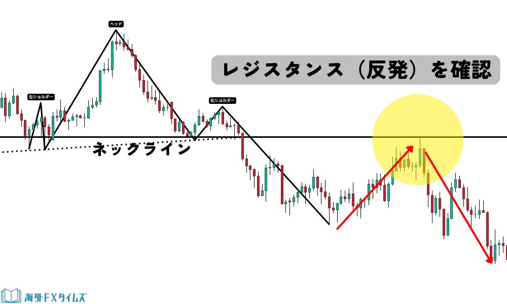 パターンの完全な完成を必ず確認してからエントリーする