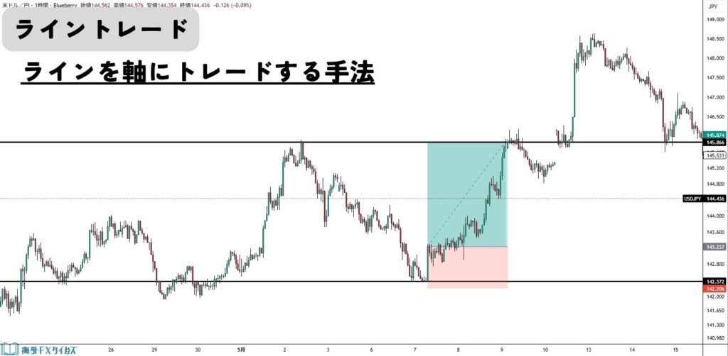 ライントレードとは何か
