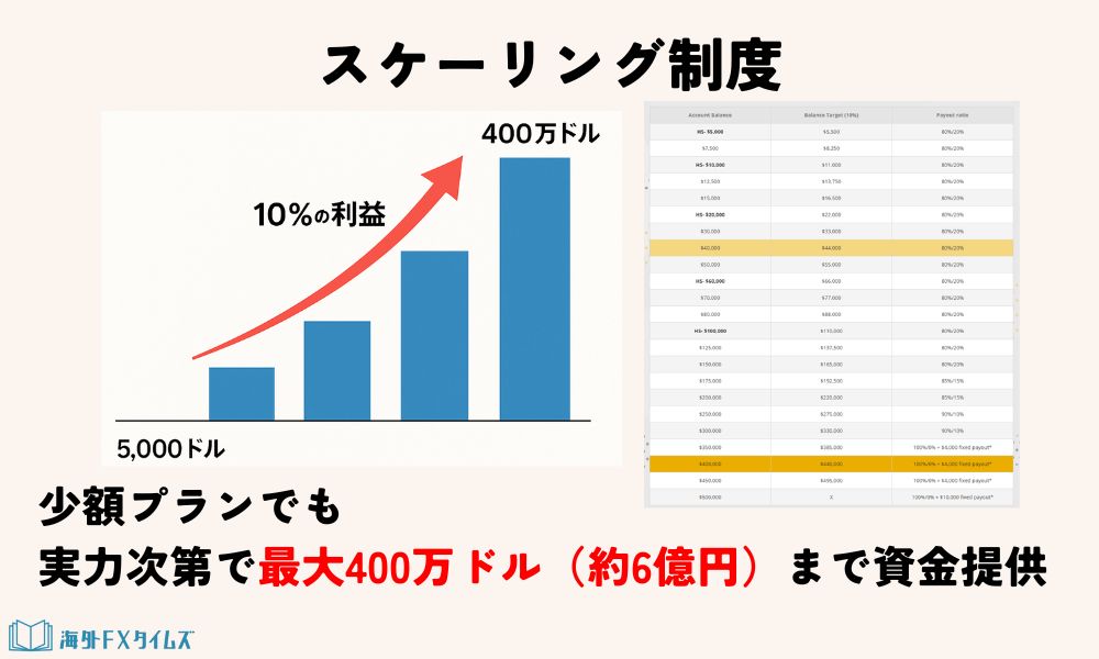5%ersのスケーリングイメージ画像