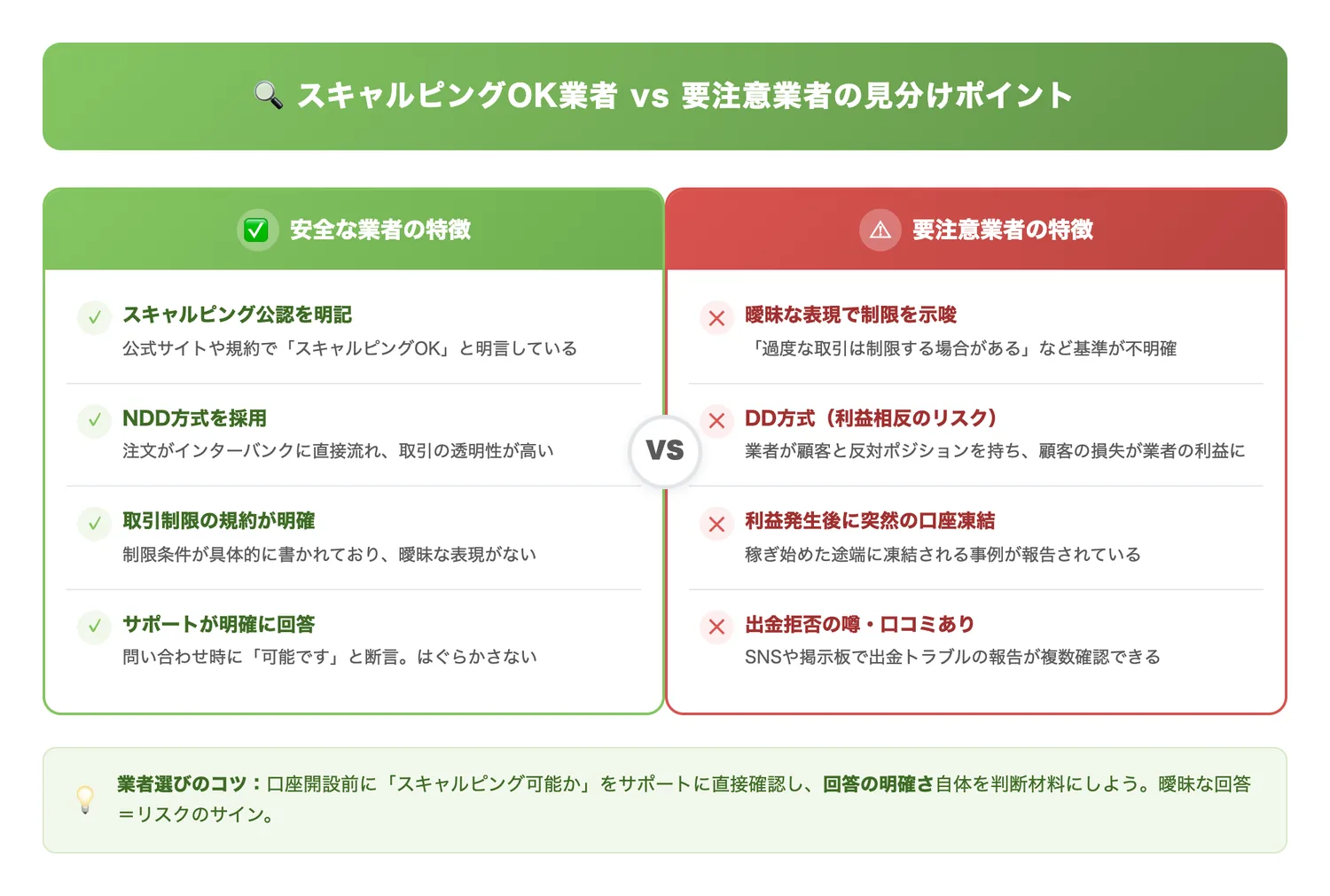 スキャルピングOK業者 vs 要注意業者の見分けポイント(安全な業者と避けるべき業者の特徴を対比し、読者が業者選定時に即チェックできるようにする)
