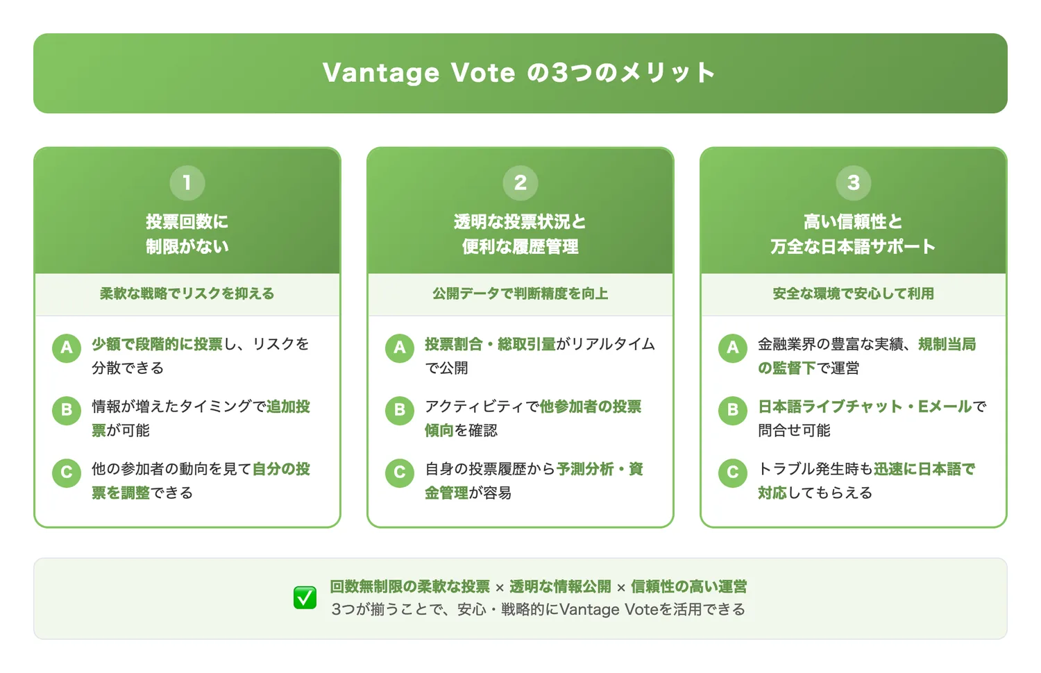 Vantage Voteの3つのメリット（3つのメリットの具体的な価値を対比的に整理し、それぞれの実用的な意義を伝える）