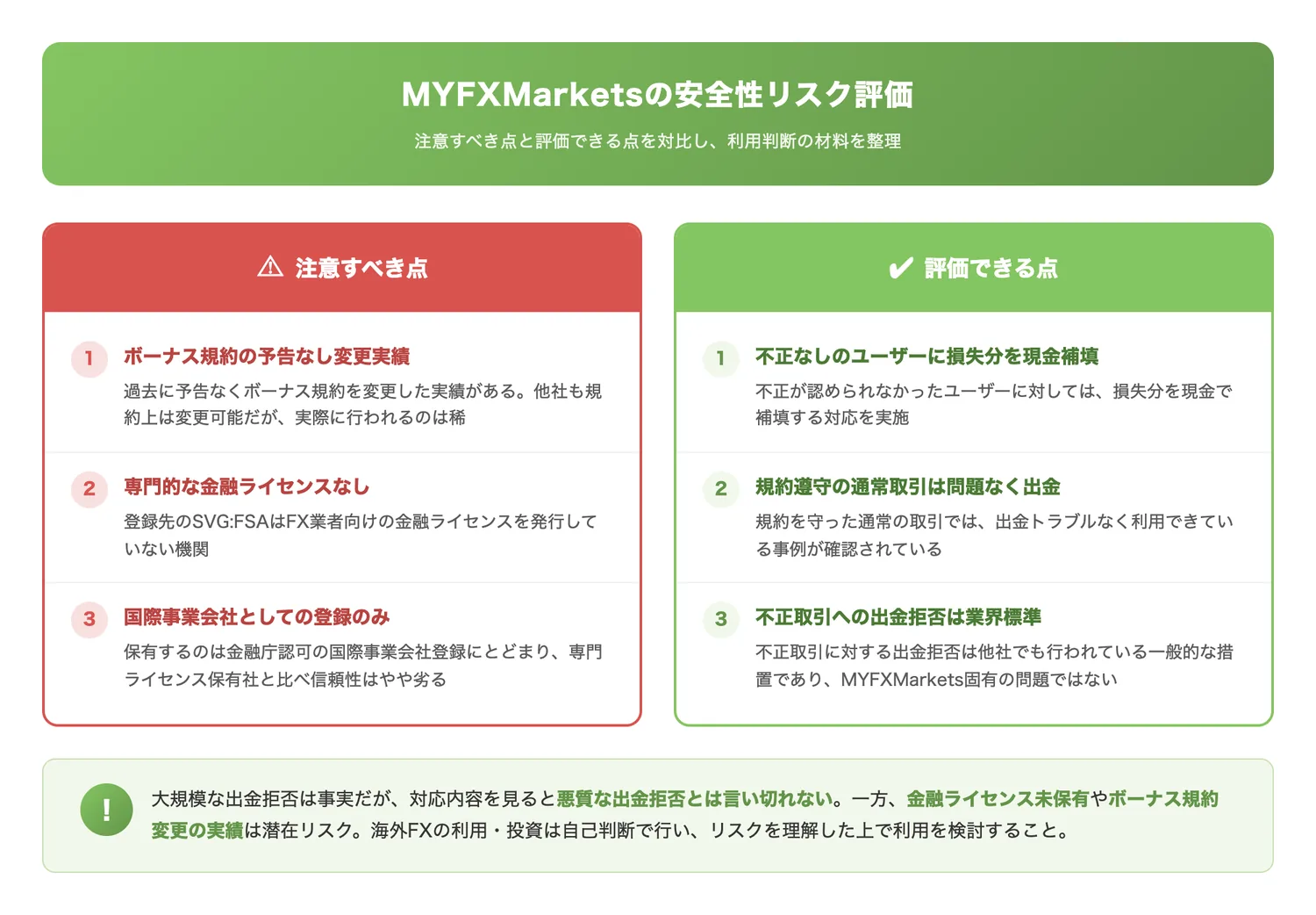 MYFXMarketsの安全性リスク評価（MYFXMarketsの安全性について注意すべき点と評価できる点を対比し、利用判断の材料を提供する）