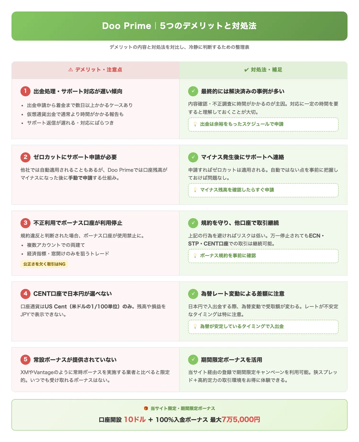 Doo Primeの5つのデメリットと対処法（各デメリットの内容と対処法・補足情報を対比して整理し、冷静な判断を促す）